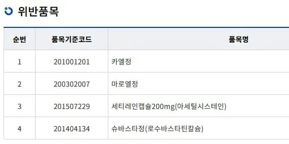 조아제약 ‘카엘정’ 등 4품목 1개월 제조업무 정지