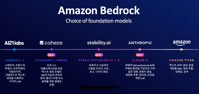 아마존 베드락에서 접근가능한 파운데이션모델