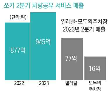 (사진=지디넷코리아)