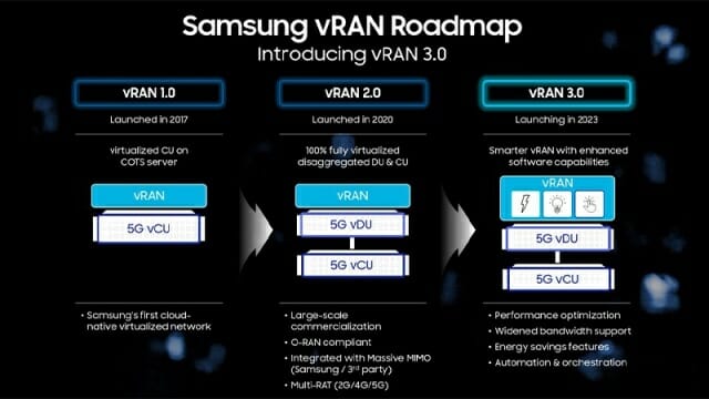 삼성전자 vRAN 3.0 소프트웨어 로드맵. (자료=삼성전자)
