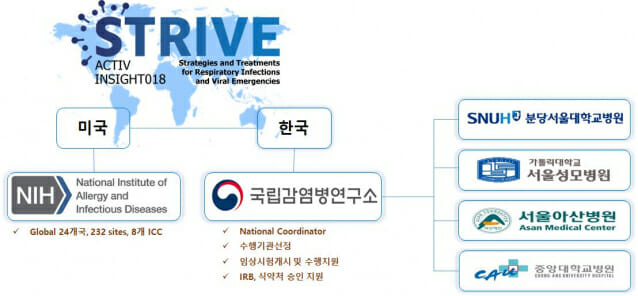 국립감염병연구소, 韓-美 협력 임상시험 국내 개시