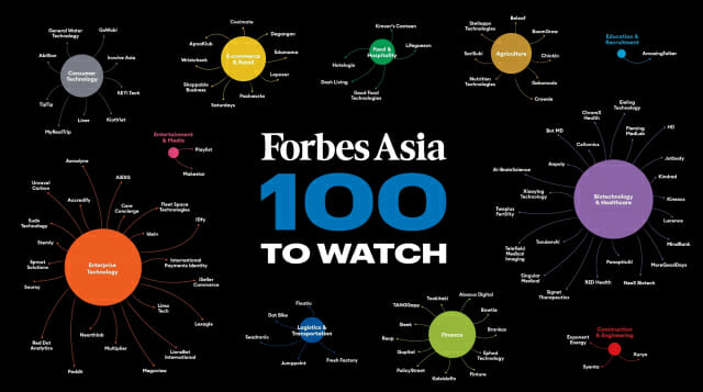 2023년 포브스 선정 아시아 100대 유망 기업 명단 (사진=포브스아시아)