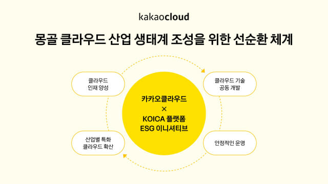 카카오엔터프라이즈-KOICA, 몽골 클라우드 생태계 조성 지원
