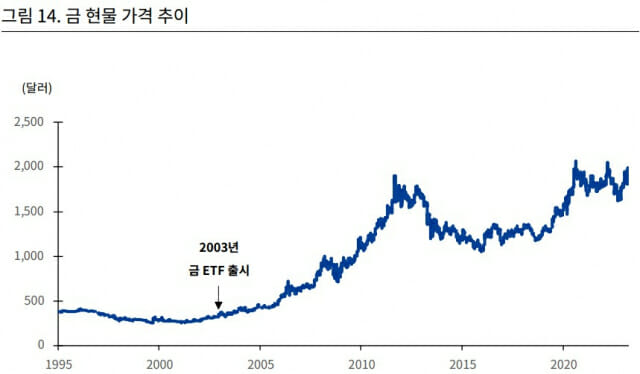 금 현물 가격 추이(출처=업비트 투자자보호센터 보고서)