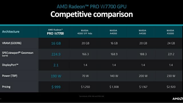 라데온 프로 W7700와 엔비디아 동급 GPU 성능 비교. (자료=AMD)