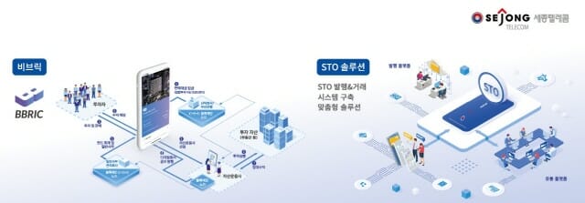 세종텔레콤, STO솔루션 공개…토큰증권 시장공략 가속화