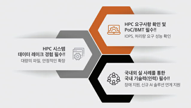HPC를 위한 초고성능 데이터 레이크하우스 구축시 체크포인트