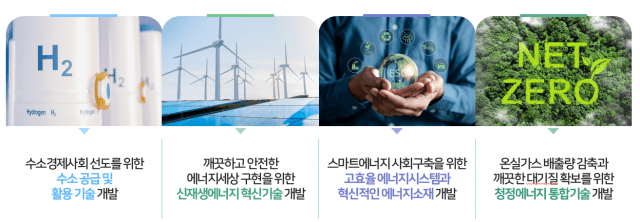 한국에너지기술연구원 주요 임무 (자료=에기원)