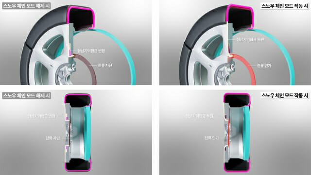 [영상] 현대차·기아, 눈길에 체인 설치할 필요 없는 타이어 공개