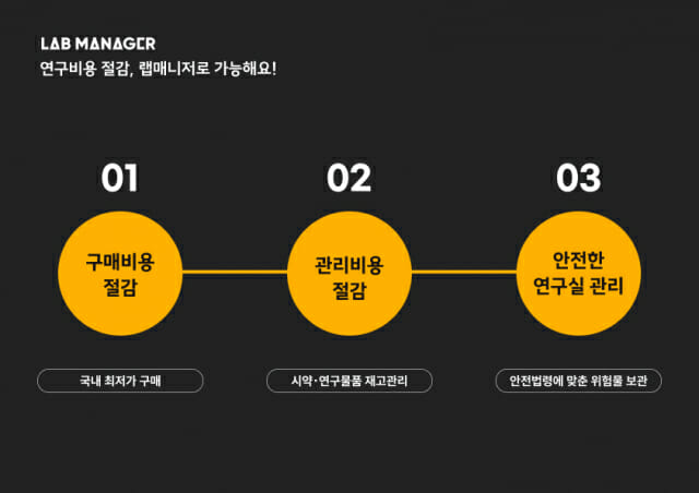 랩매니저 "누적 사용자 수 2만명 곧 넘는다” - 뉴스 썸네일 이미지