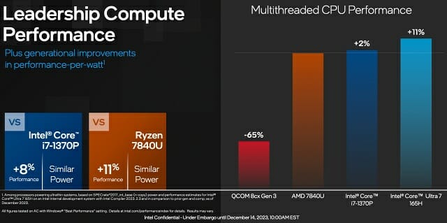 인텔 코어 울트라 프로세서와 전세대 프로세서, AMD 라이젠 프로세서와 다중작업 성능 비교. (자료=인텔)