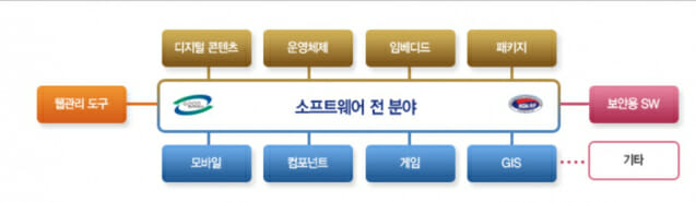 한국 제안 SW품질 측정안 국제 기구가 인정