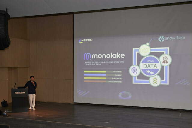 넥슨, 스노우플레이크와 협업으로 통합 데이터 플랫폼 '모노레이크' 구축