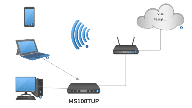 DHCP가 설정된 환경에 설치하면 같은 네트워크 내 와이파이 설정된 기기로 초기 설정 화면 접속 가능하다. (그림=지디넷코리아)