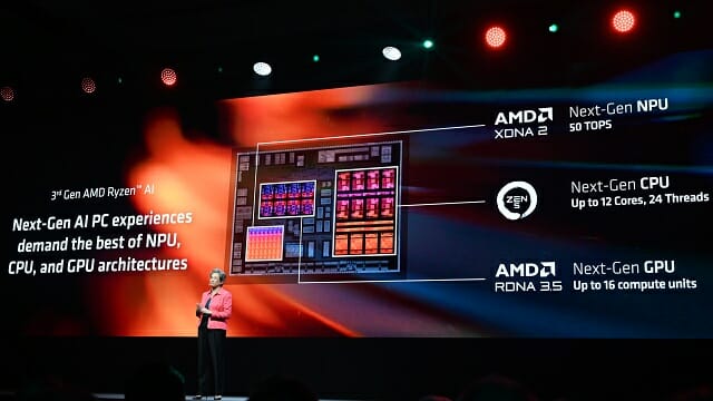 라이젠 AI 300 시리즈는 최대 12코어 CPU와 50 TOPS NPU, RDNA 3.5 GPU를 결합했다. (사진=지디넷코리아)