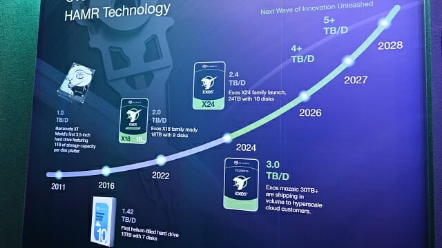 씨게이트 대용량 HDD에 내장된 플래터 장당 기록 용량. (사진=지디넷코리아)