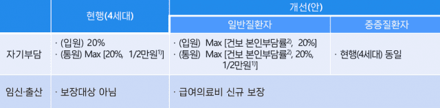 표=보건복지부