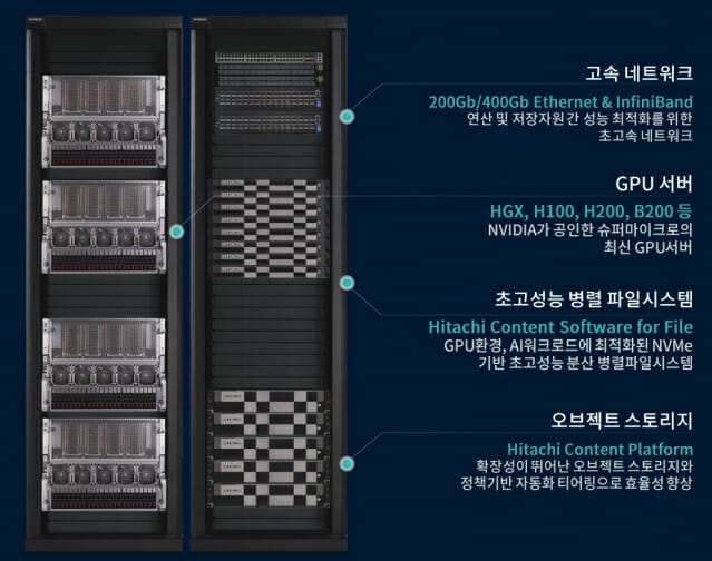 HS효성 AI 플랫폼(이미지=HS효성인포메이션시스템)