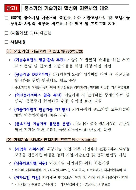 중기부, 31억 투입 중기 기술확보·기술거래 지원