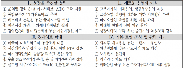 경제5단체 공동 제언집 4대 분야별 주요 정책제안 주요내용 (표=대한상의)