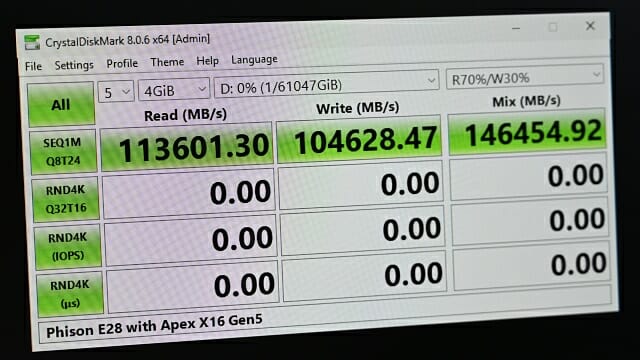 실제 작동 속도는 초당 110GB를 넘는 수준까지 향상된다. (사진=지디넷코리아)