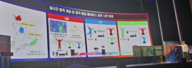 ETRI 메타버스 시연 환경 설명 그림.