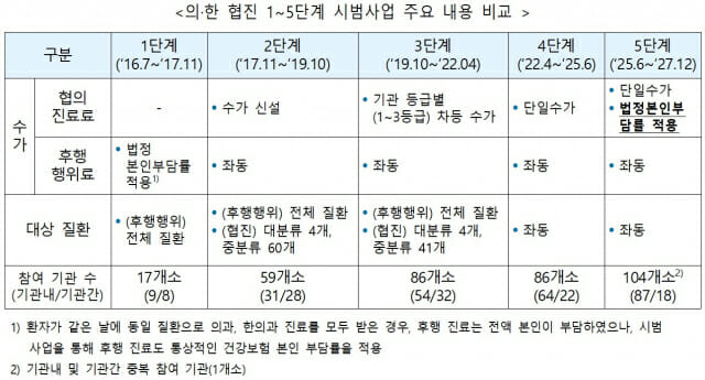 (출처=보건복지부)