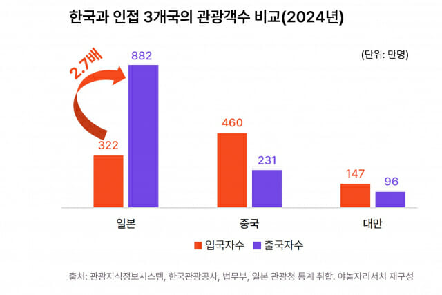 야놀자리서치