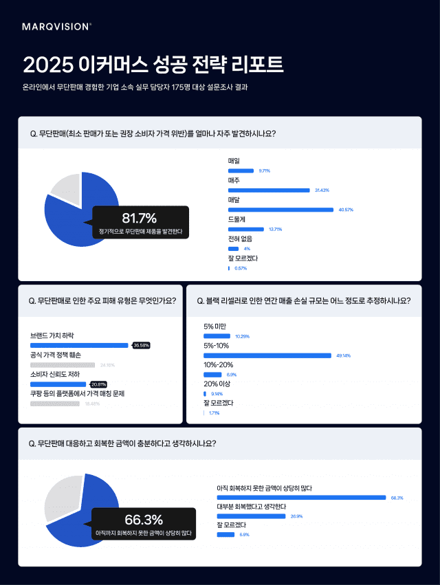 마크비전
