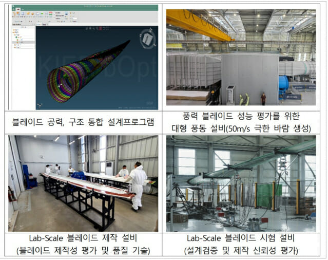 풍력 발전기 블레이드 전주기 연구 인프라 모음. (사진=에너지연)