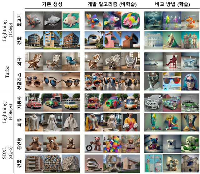 KAIST와 네이버AI랩이 개발한 연구방법론 적용 사례. 기존 대비 참신한 이미즐 생성했다.(그=KAIST)