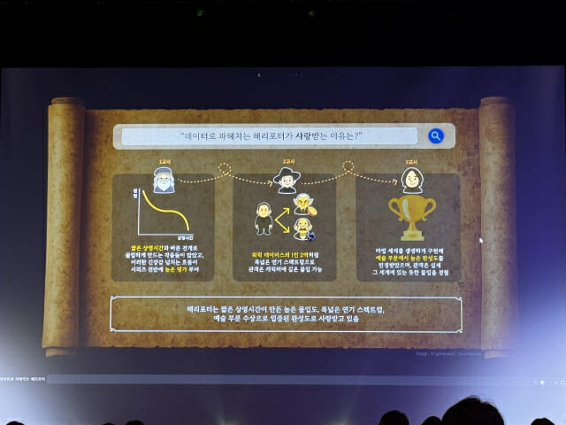 우승팀은 태블로로 해리포터 시리즈를 분석해 영화 흥행 이유를 도출했다.