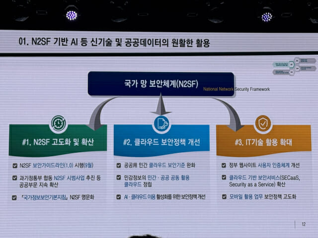 국가정보원의 N2SF 개선 및 보완 방향.