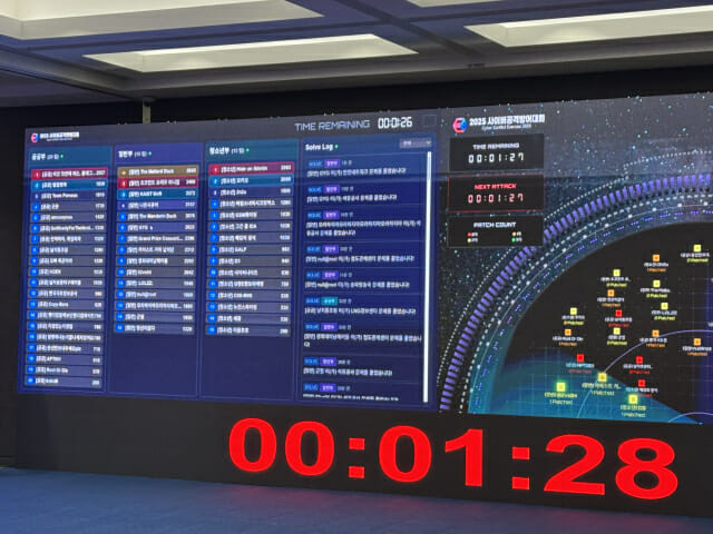 2025 사이버공격방어대회장 중앙에 참가 팀들의 점수와 남은 시간이 표시되고 있다.