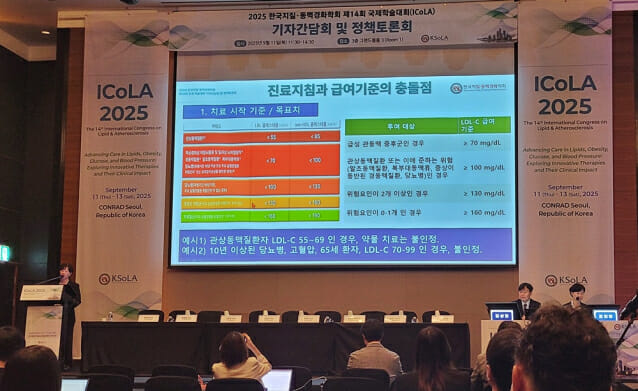 이상지질혈증 관련 치료지침과 급여기준의 차이로 적극적인 치료에 나서지 못하고 있다는 지적이다