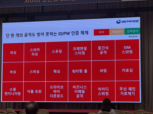최근 공격 기법을 한 개도 방어하지 못하는 비밀번호 인증 체계에 대해 지적하고 있는 옥타코 이재형 대표의 발표 자료.