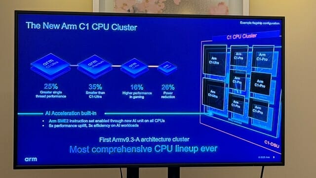 Arm 루멕스 CSS에 포함된 C1 CPU 클러스터. 코어 종류를 4개로 세분화했다. (사진=지디넷코리아)
