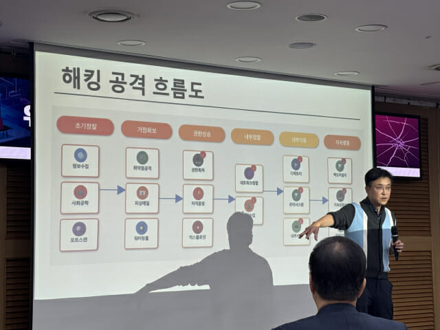 발표 중인 김용대 KAIST 전자 및 전자공학부 교수.