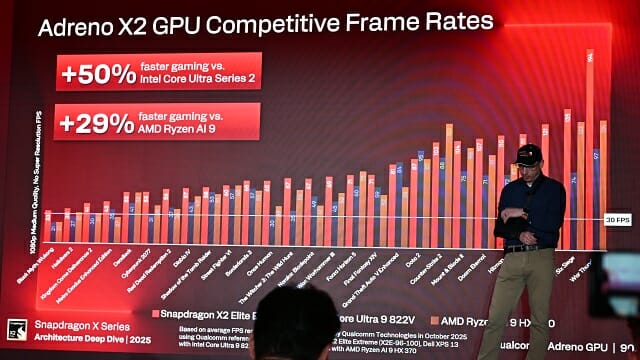 인텔/AMD 내장 GPU와 성능 비교. (사진=지디넷코리아)