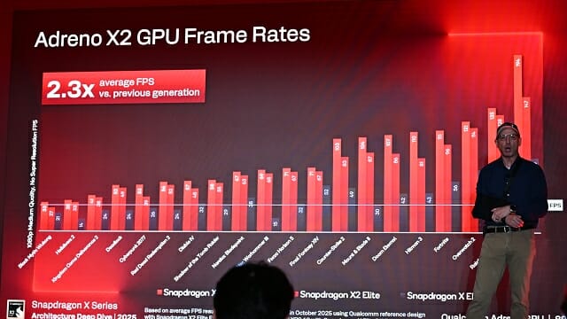 전세대 대비 GPU 성능 비교. (사진=지디넷코리아)