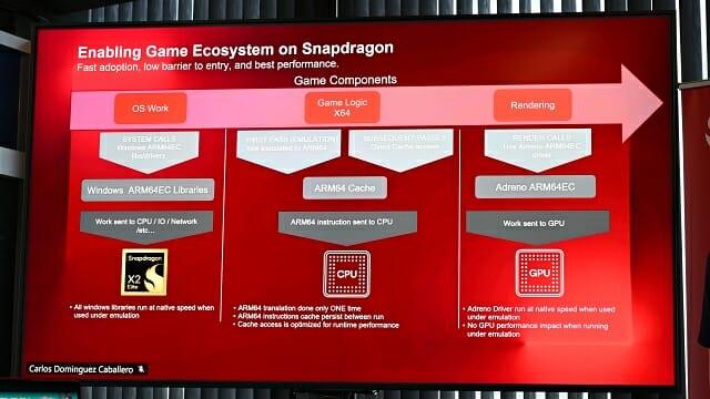 퀄컴은 기존 x86 프로세서의 게임 코드 중 x86 코드만 번역해 스냅드래곤 PC에서 실행하는 과정을 거친다. (사진=지디넷코리아)