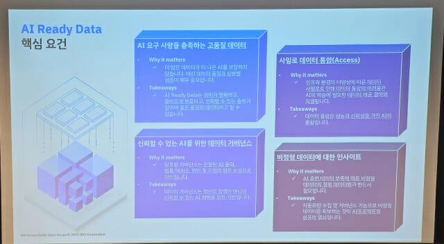 IBM에서 제시한 AI레디데이터를 위한 핵심 요건(사진=남혁우 기자)