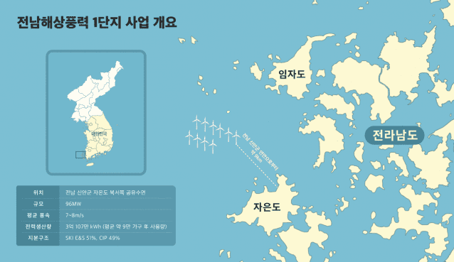 전남해상풍력 1단지 사업 개요 인포그래픽 (사진=SK이노 E&S)