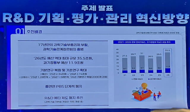 과기정통부의 R&D 기획, 평가, 관리 혁신방향 배경.