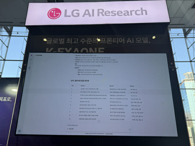 K-엑사원 경쟁력으로 업무 친화적 설계·운영 효율성이 꼽혔다.