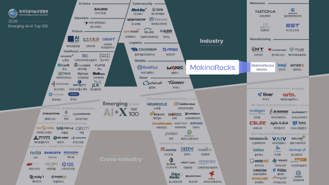 (사진=마키나락스)