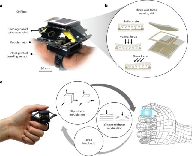 오리링의 양방향 피드백 및 3축 힘 센서 구조도 (출처=네이처 일렉트로닉스)