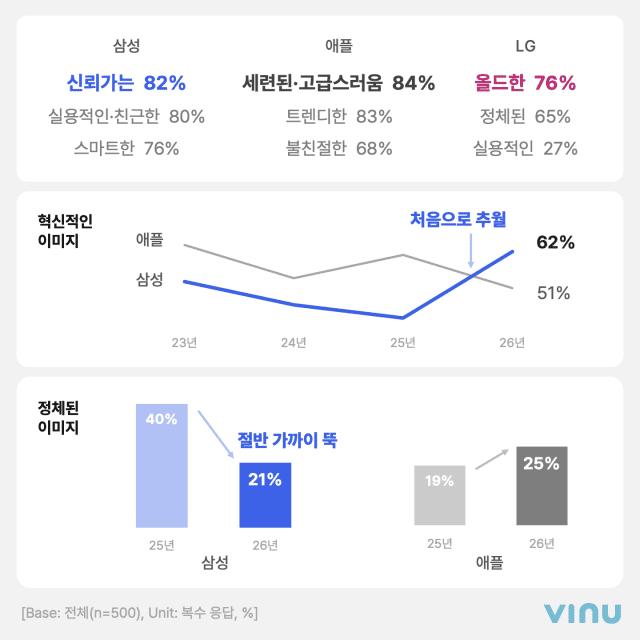 2026 IT리포트