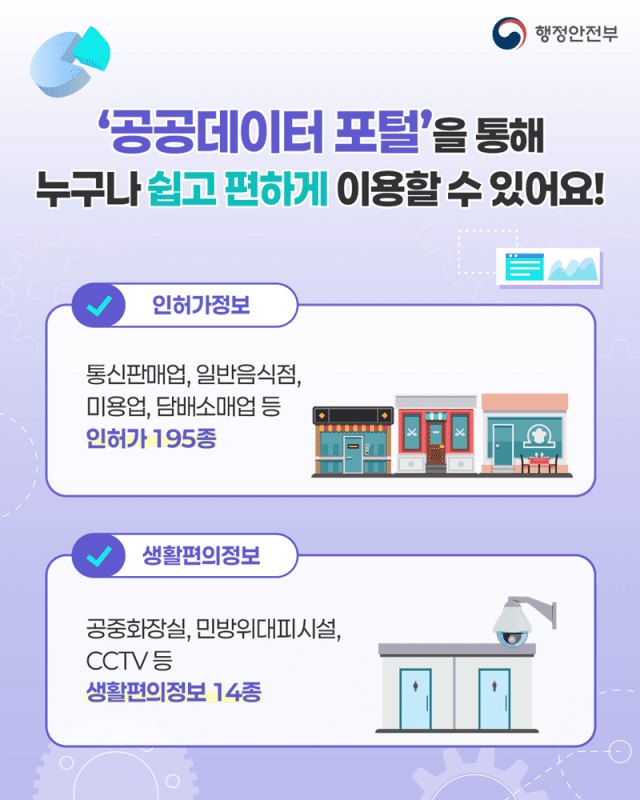 지방행정 인허가·생활편의 데이터,