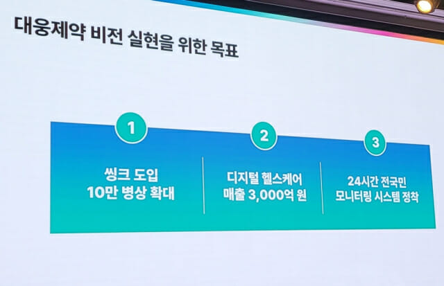 대웅제약이 디지털 헬스케어 사업부문에서 매출 3천억원 등의 목표를 제시했다